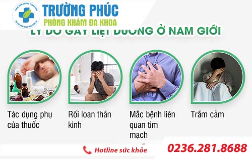 Nam giới hiểu gì về bệnh liệt dương?