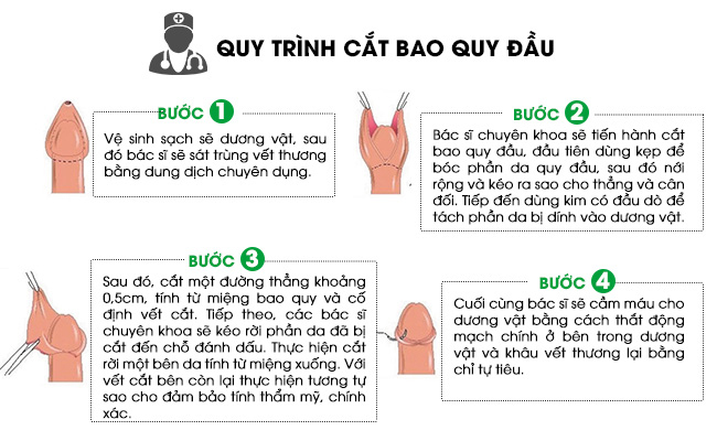 thong tin benh viem duong vat